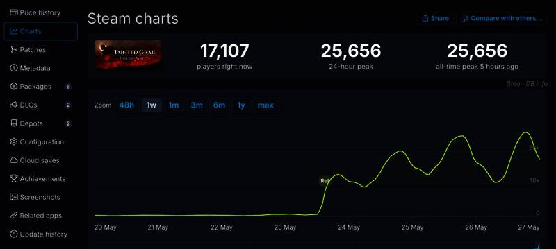 《污痕圣杯：阿瓦隆的陨落》开发团队合影，成员身穿公司文化衫围坐讨论