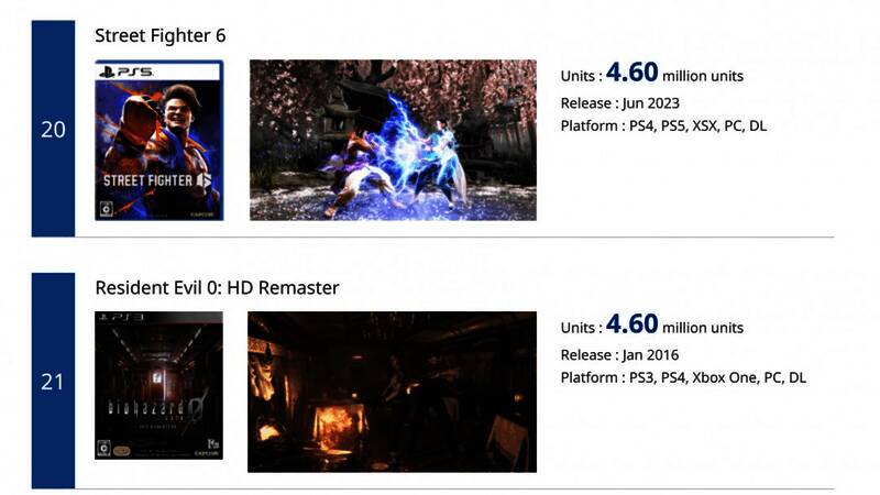 《街头霸王6》游戏画面，展示角色对战场景