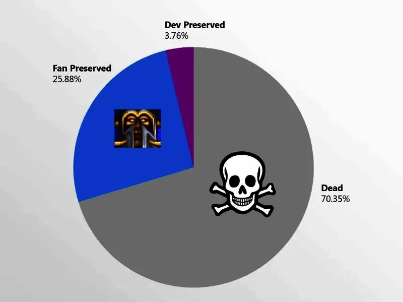 游戏保存分类饼图，显示各类别占比分布