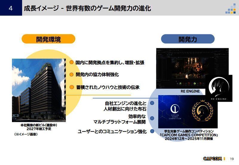 Capcom办公区域内部实景图，员工在现代化办公环境中协作