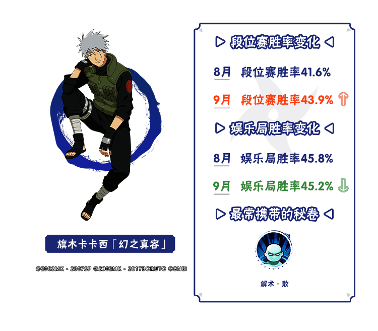 平衡性调整后主流阵容推荐