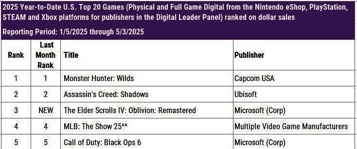 《上古卷轴4：湮没 重制版》游戏封面及宣传图，展现经典奇幻风格画面