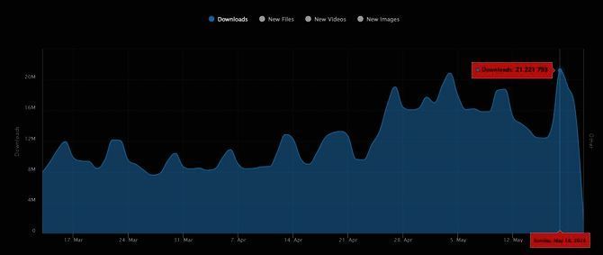 MOD管理工具Wabbajack与LoreRim使用界面展示