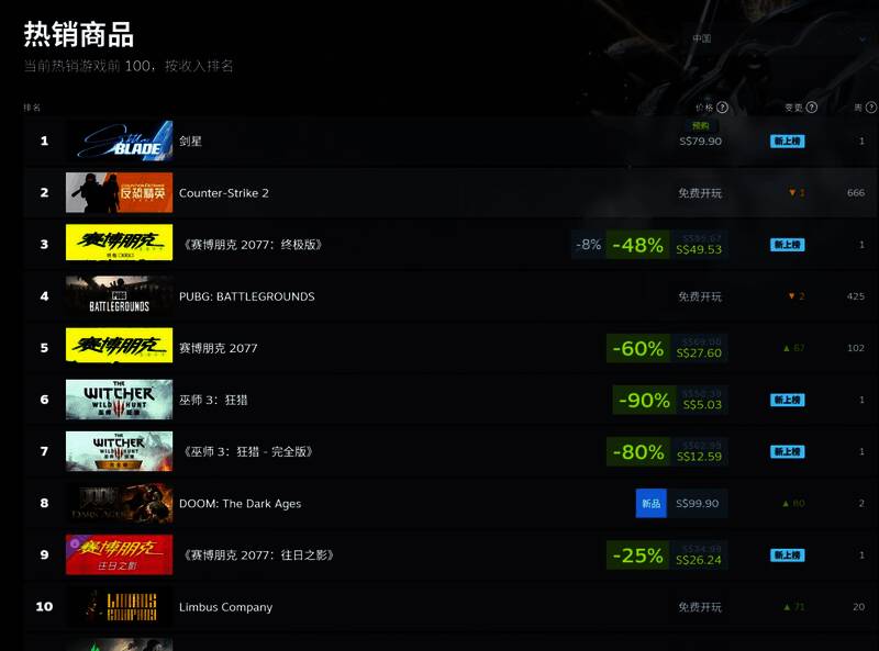 社交媒体玩家讨论截图，反映对D加密及购买限制的不满