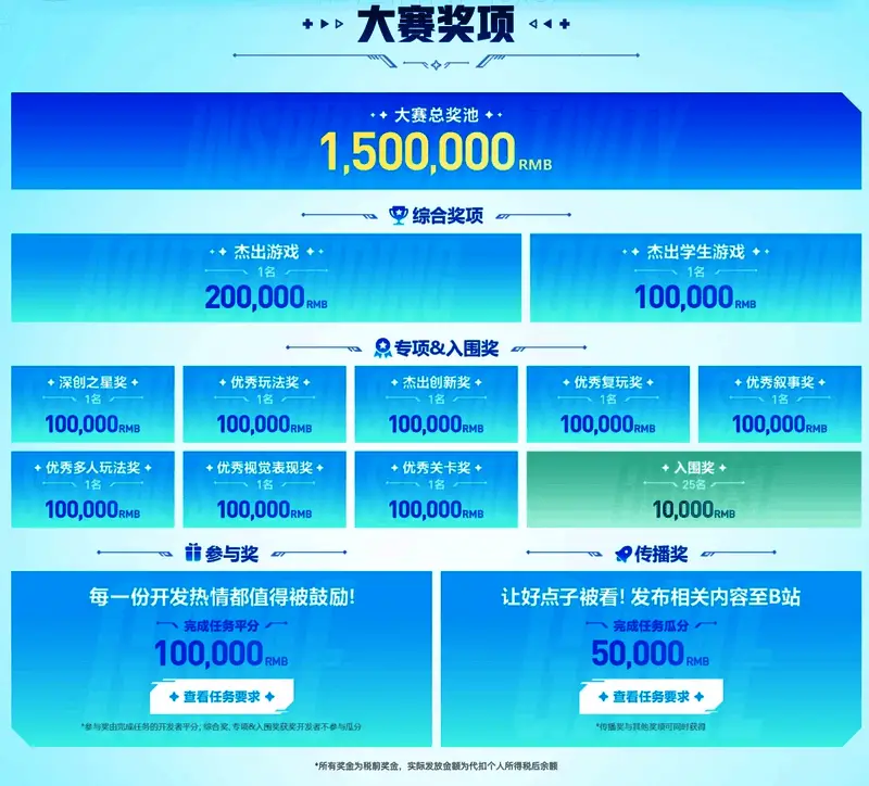 轻游梦工坊孵化支持说明图，展示落地扶持流程与资源体系