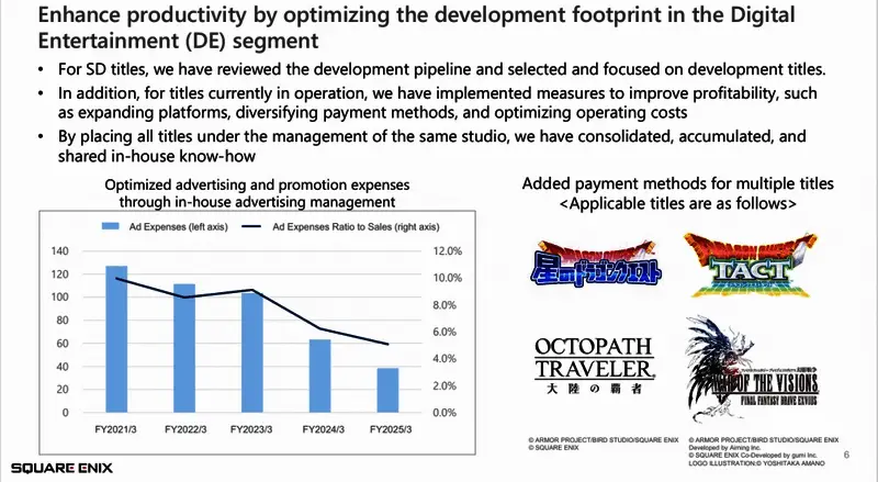 Square Enix总部外观，现代建筑风格，门口有公司LOGO展示
