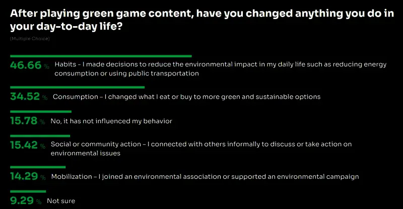 联合国与PlanetPlay联合发布Play2Act报告现场图，多位专家发言中