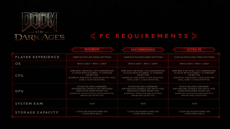 《毁灭战士：黑暗时代》4K画质下游戏场景细节展示，包括光影效果与怪物建模特写