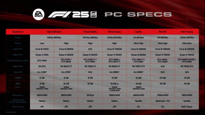 F1 25游戏内画面，赛道边的赛车飞驰而过，车灯与环境光追效果逼真