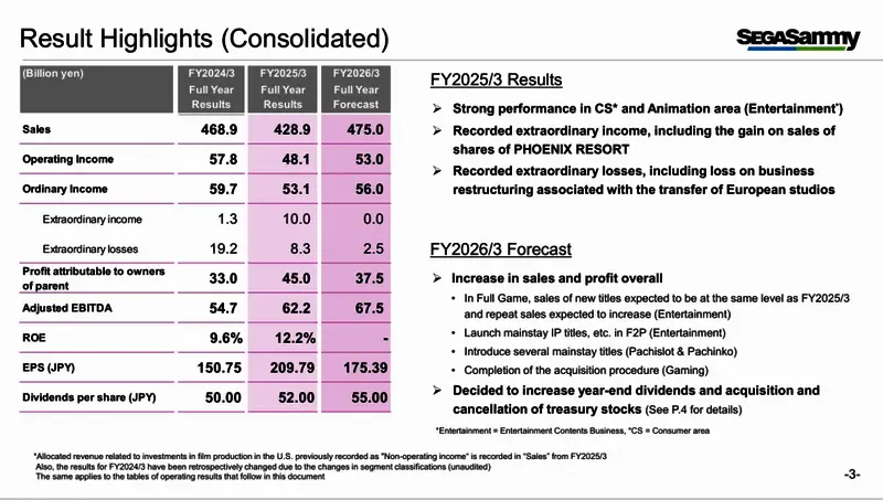 世嘉旗下热门游戏销量趋势图展示