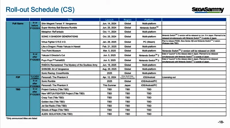 世嘉高层会议现场，讨论未来发展战略