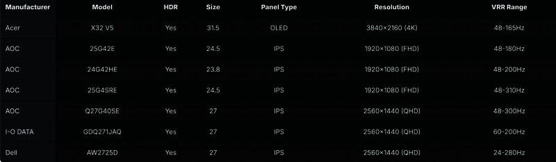 G-SYNC兼容显示器展示图，背景为多款电竞设备
