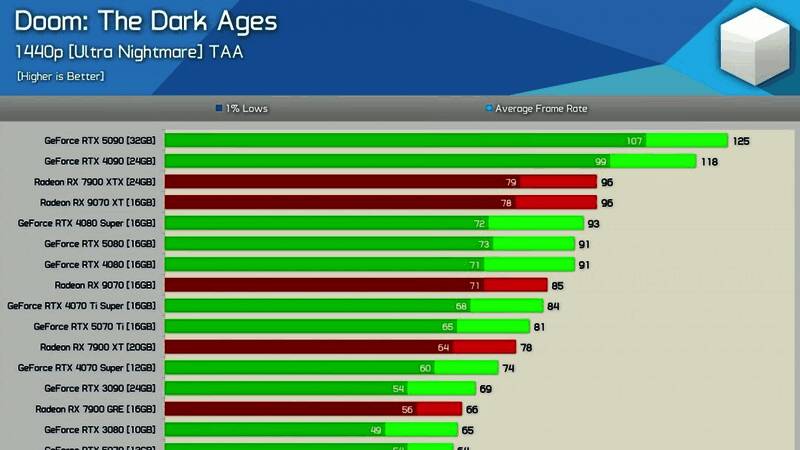 2K分辨率下各显卡性能排名表，清晰显示不同型号之间的帧数差距