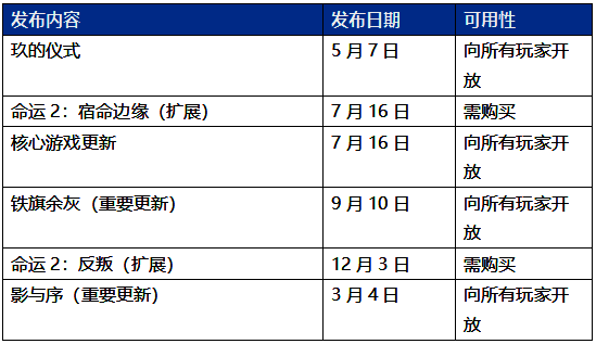 《命运2：宿命边缘》LOGO展示，背景为神秘宇宙与机械遗迹