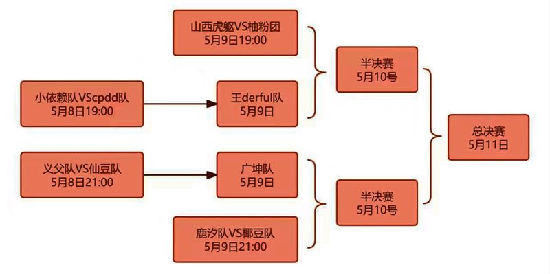 选手备战画面，女主播们认真讨论战术细节