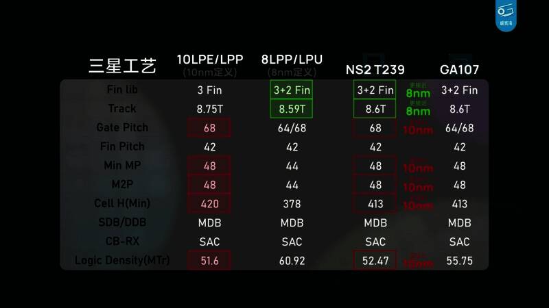 Switch 2 GPU芯片细节展示，清晰可见多个SM单元排列布局