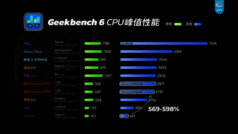 Switch 2主板正面高清图，展示全新设计的元件布局与接口配置