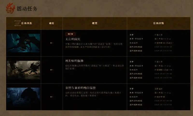 《怪物猎人：荒野》最新活动任务宣传图，展示煌雷龙历战王登场画面