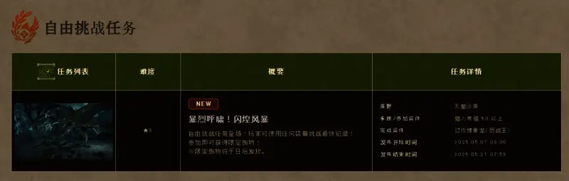 《怪物猎人：荒野》自由挑战任务场景，玩家正在对抗煌雷龙历战王