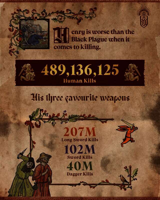 游戏内亨利正在进行潜行与盗窃操作的画面展示