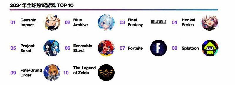 《原神》国际版LOGO及多语言界面展示