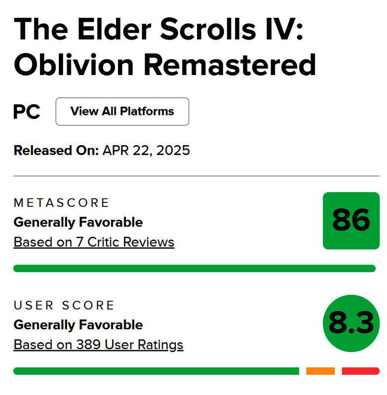 Metacritic评分页面截图，显示媒体评分86分，玩家评分8.3分