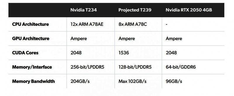 Tegra 239芯片封装细节展示