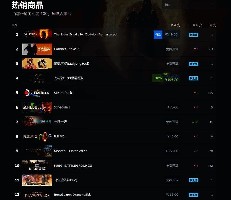 《怪物猎人：荒野》多人联机狩猎场景，四位玩家协同作战，战斗特效华丽