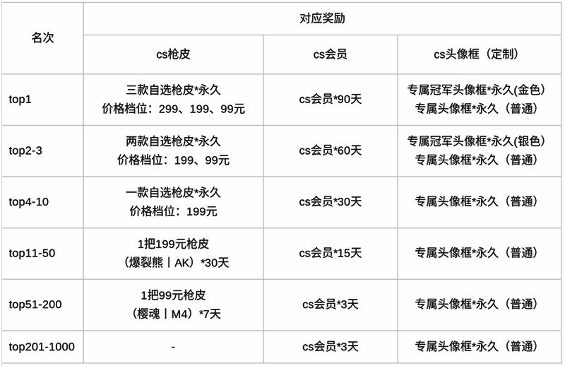 CS1.6游戏内武器皮肤展示图，多款枪械外观绚丽多彩