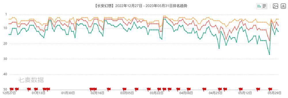 长安幻想游戏界面展示竖屏操作模式，界面简洁直观，战斗画面清晰流畅