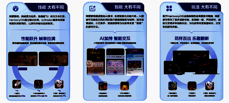 玩家体验鸿蒙全场景游戏联动，包括碰一碰组队、语音操控、跨屏流转等玩法