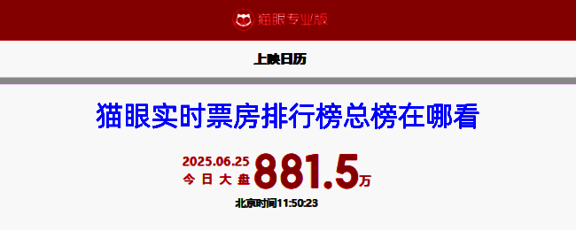 猫眼电影官网票房排行榜页面截图，显示各影片排名与票房数据