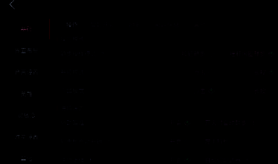 新手玩家推荐使用的十字准星样式示意图