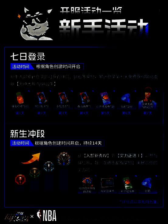 游戏中NBA联动皮肤展示界面，角色身穿独行侠队服，动作酷炫