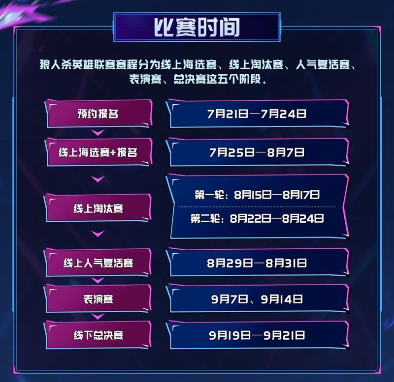 游戏内英雄联赛报名界面截图，按钮醒目，操作指引清晰