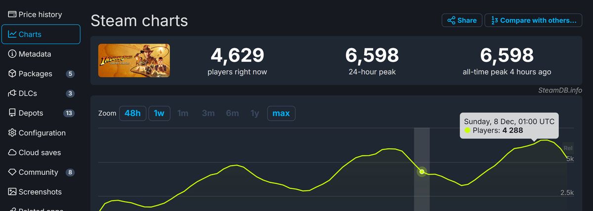 游戏内场景截图展示光影效果升级后的神庙内部，阳光透过缝隙形成逼真光束