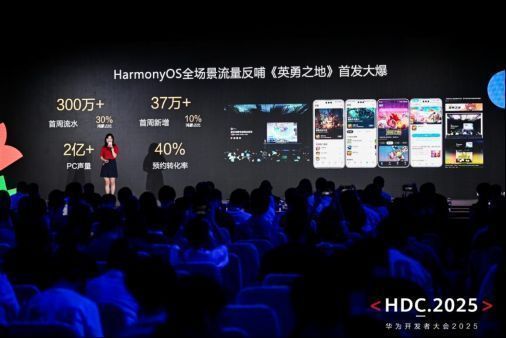 鸿蒙智慧分发示意图，展示不同设备如何根据场景推荐游戏内容