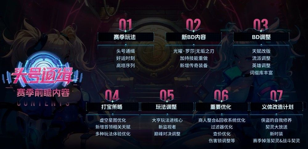 玩家界面展示新版天赋树与回收系统，操作便捷直观