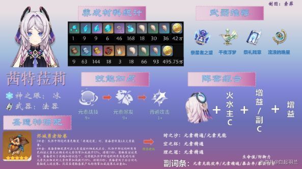 茜特菈莉与嘉明、希诺宁、班尼特四人组队战斗截图，背景为璃月港夜晚场景，技能特效绚丽