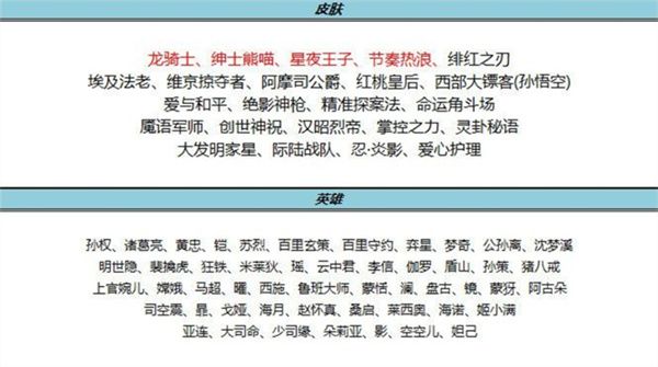 王者荣耀碎片商店更新界面截图，展示多款热门皮肤和道具供玩家兑换