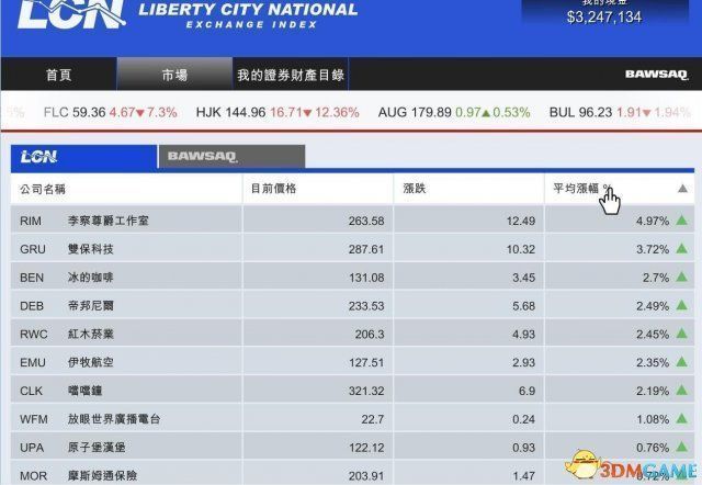 GTA5股票页面点击第一次排序后的界面变化