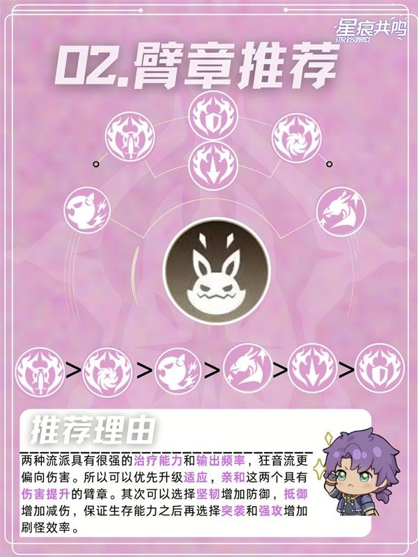 战斗结算界面显示灵魂乐手治疗量与伤害占比均名列前茅