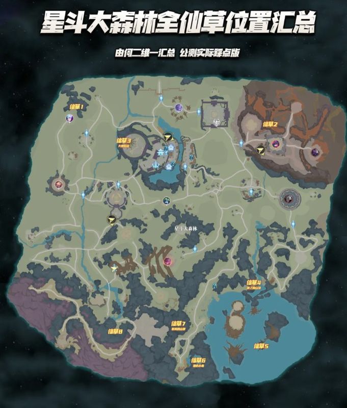 手绘风格的地图标注图，清晰标出星斗大森林内8个仙草位置编号及行进路线