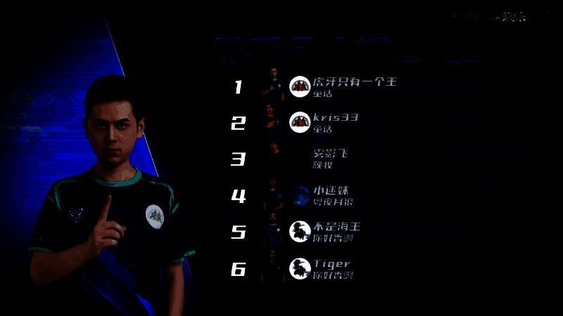 个人选手排行榜截图，虎牙只有一个王与Kris33名字高亮显示