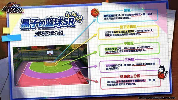 《黑子的篮球：街头对决》球场区域划分示意图，清晰标注禁区、篮下近投区、中投区、三分区与远距离三分区