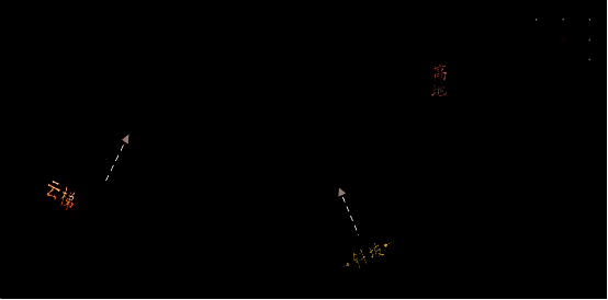 玩家在高地上部署部队，利用视野优势侦查敌情，周围标注出云梯建造位置