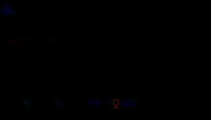 玩家在社交媒体发布的纪念图，配文‘再见，《欺骗公司》’
