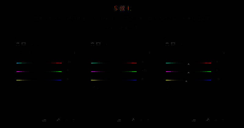 光晕与模糊效果叠加后，画面更具电影级质感