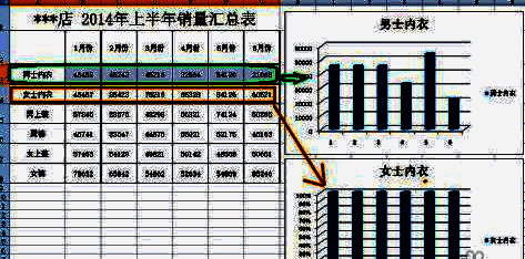 鼠标正在框选Excel表格中的数据区域，包含月份和销售额