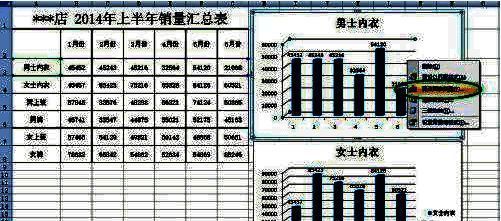 更改图表类型对话框展开，展示多种图表样式选项